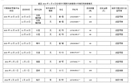 點(diǎn)擊查看原圖